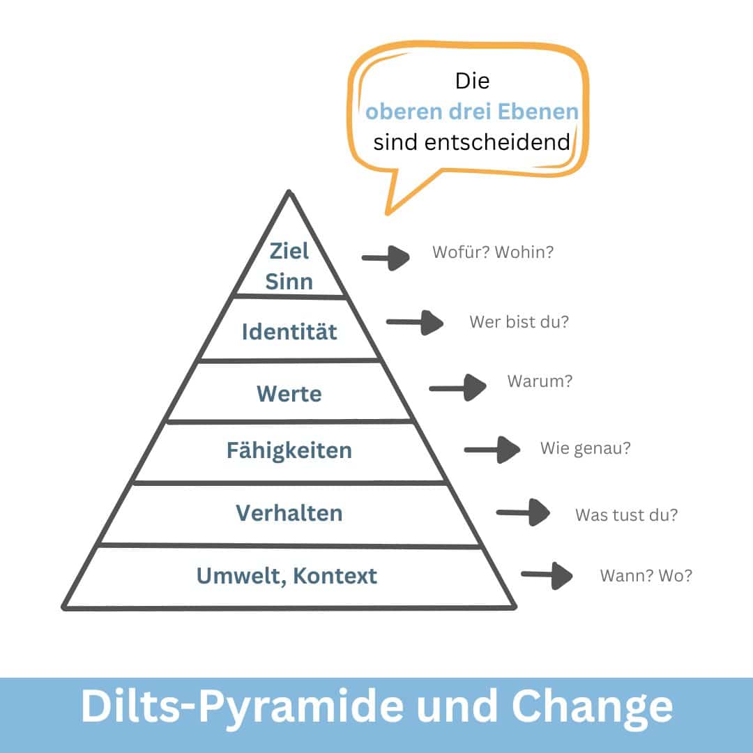 Warum Change Management scheitert